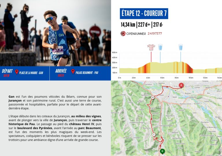 TDB 2026 - Étape 12 - Coureur 7