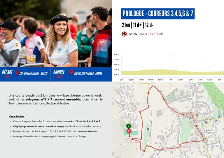 TDB 2026 - Prologue - Coureurs 3, 4, 5, 6,7